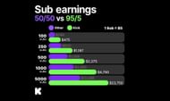 Kick's 95-5 split system (Image via Kick.com)